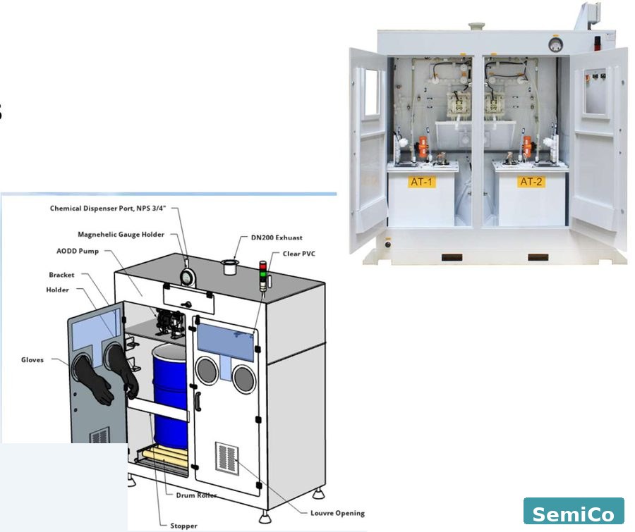 Chemical Dispenser unit with AODD pump and magnehelic gauge