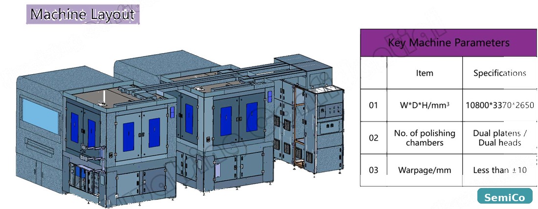 CMP machine for 510×515 panels with dual platens