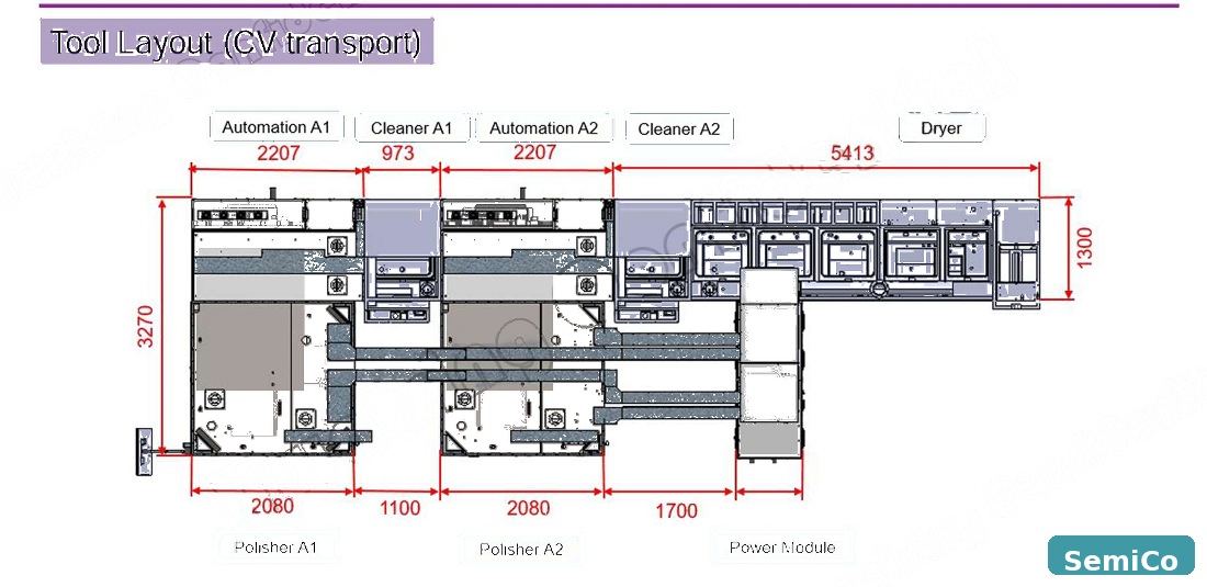 CMP tool layout with polisher, cleaner and automation modules