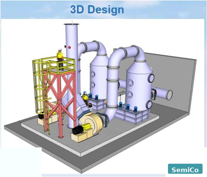 Exhaust system 3D design with ducting layout