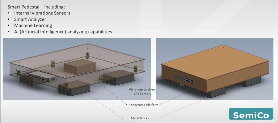 K&S ArisMD modular active vibration isolation system