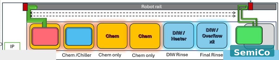 Wet bench chemical processing module